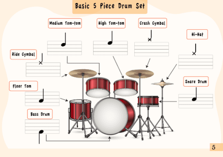 Drum Theory For Kids Book 1 - Image 2